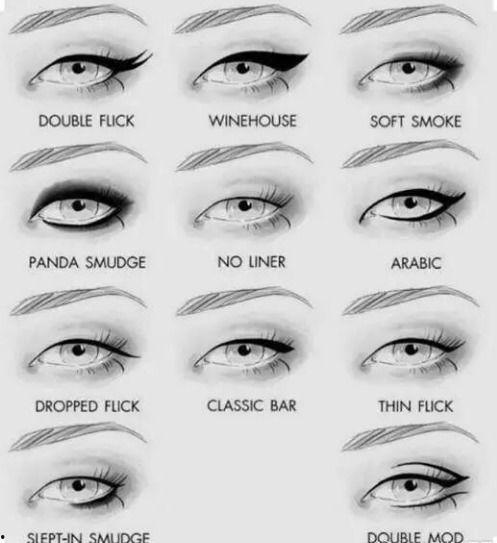 明星的眼睛形状分析